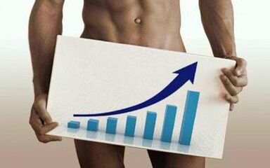 Penis growth with regular use of folk remedies